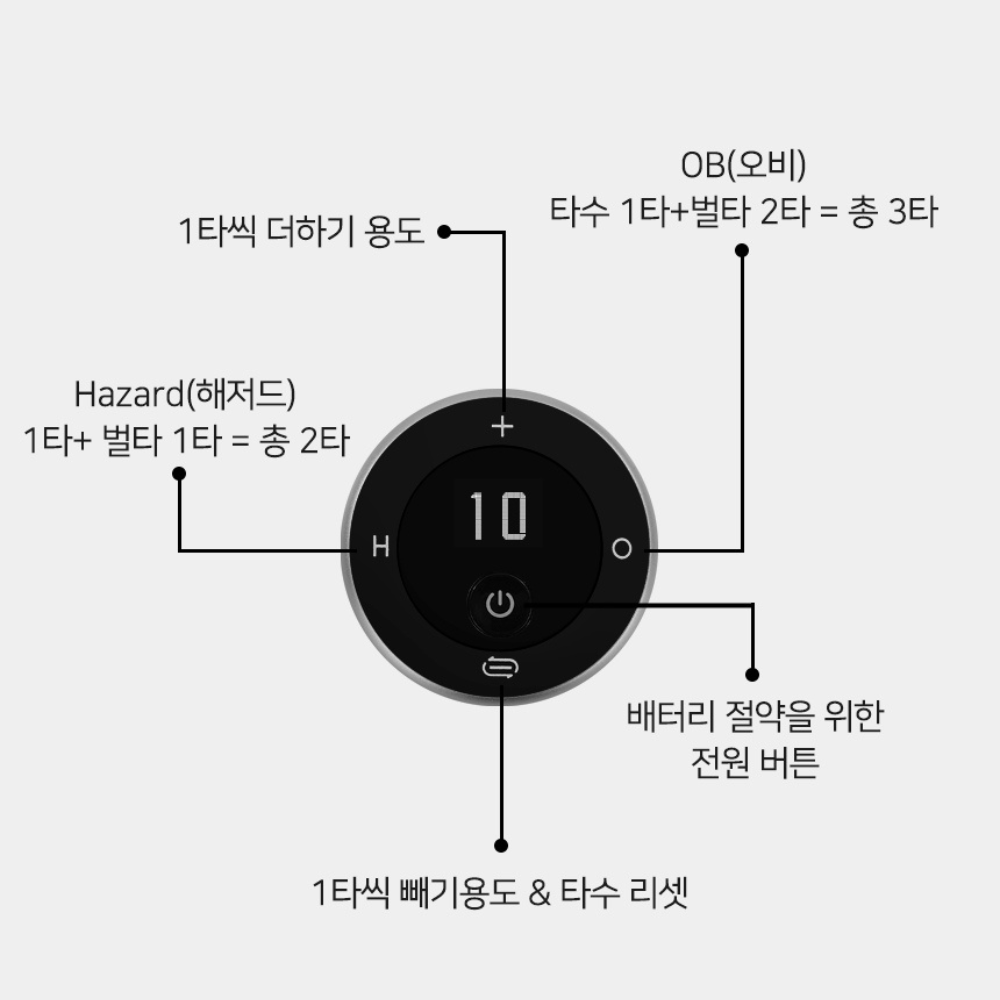 스마트 골프 점수계산기 버튼 설명